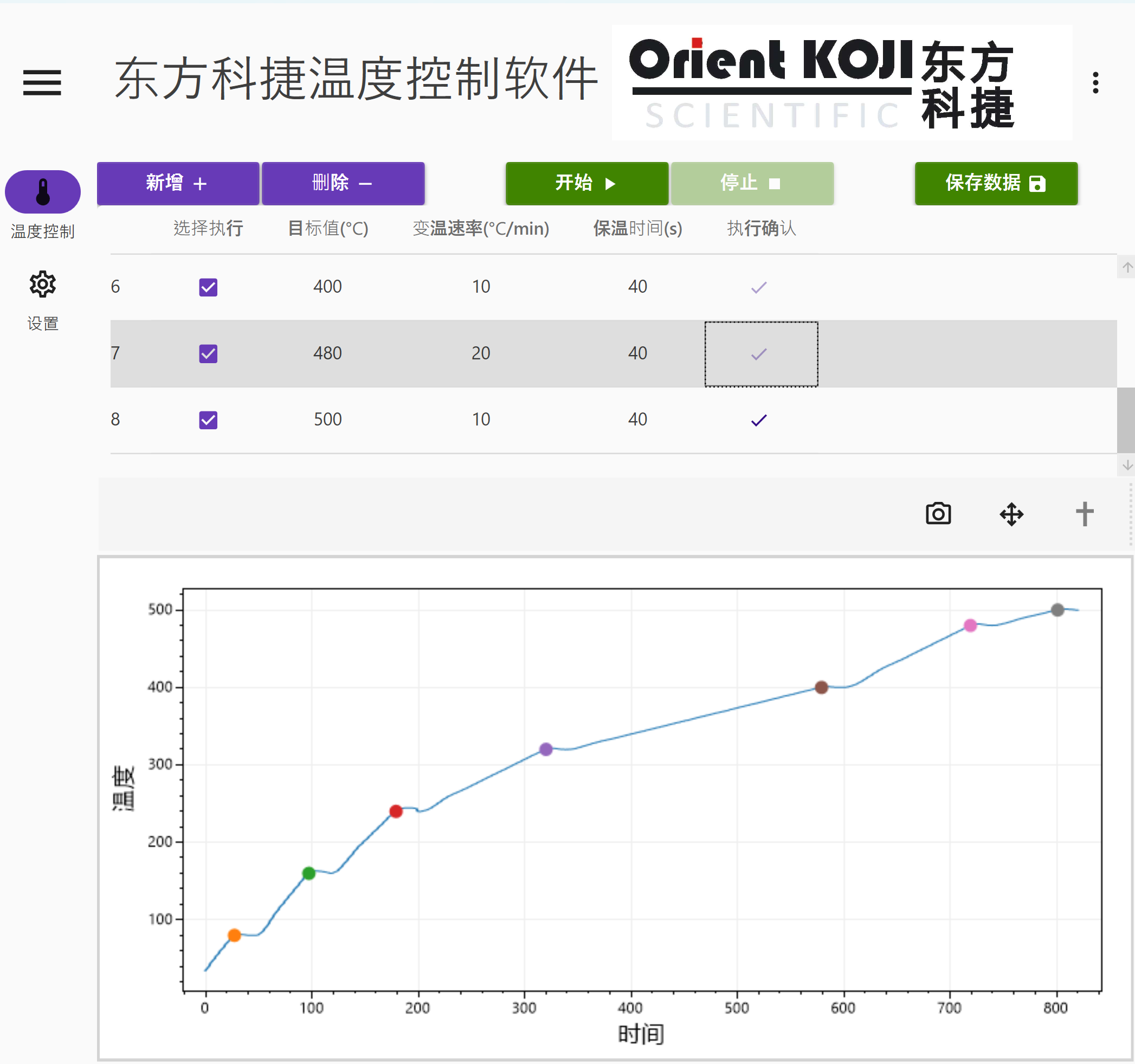 Orient KOJI 300℃高温荧光分析仪